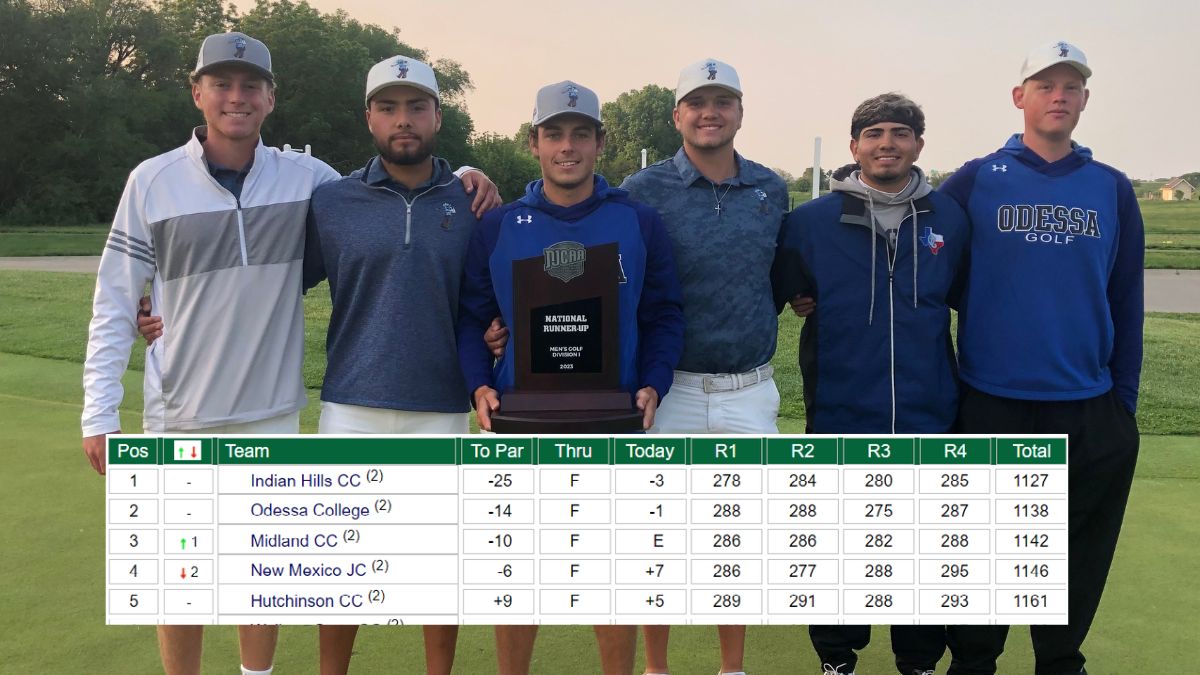 Men's Golf Finishes Second at NJCAA D1 National Tournament