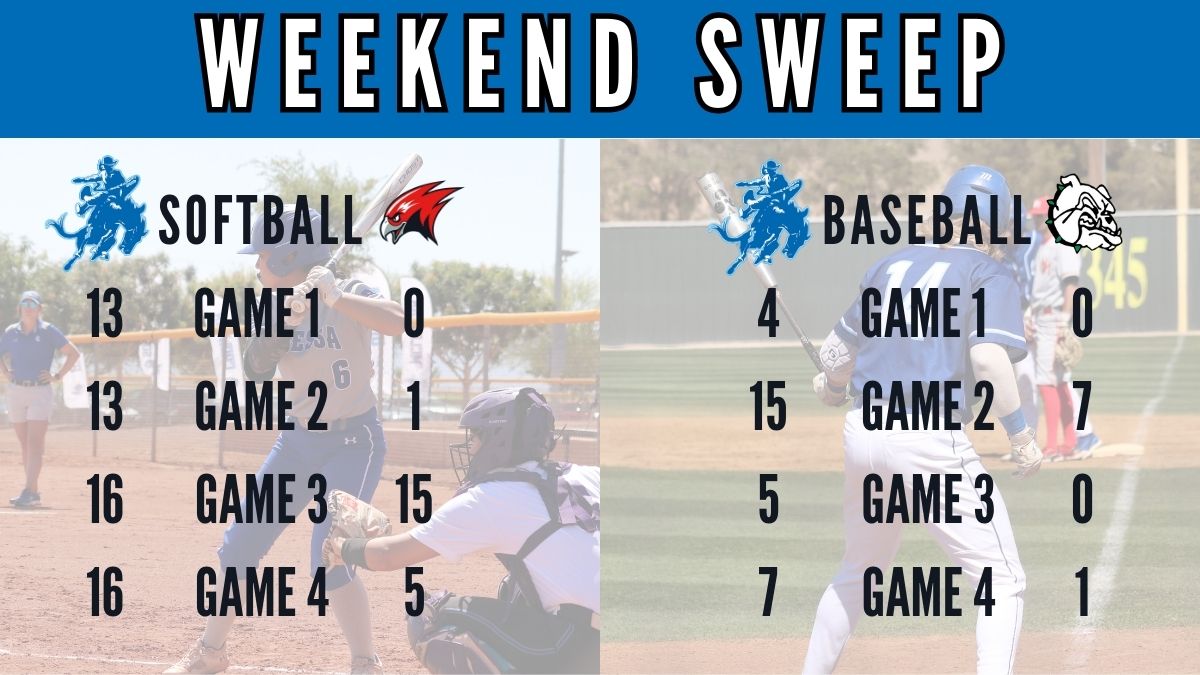 Baseball, Softball Sweep Weekend Series
