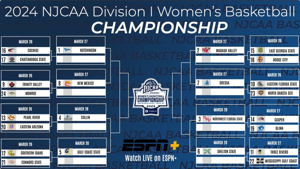 Women's Basketball #7 Seed in NJCAA D1 National Championship