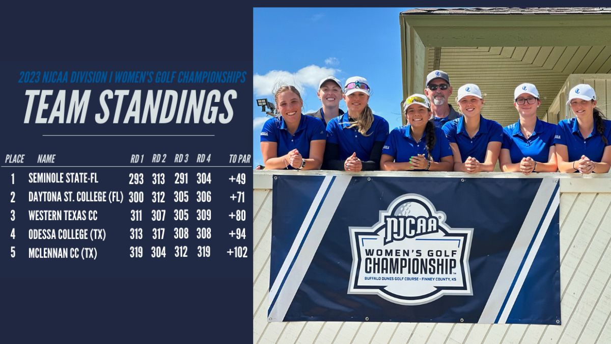Women's Golf Places Fourth at NJCAA D1 National Tournament