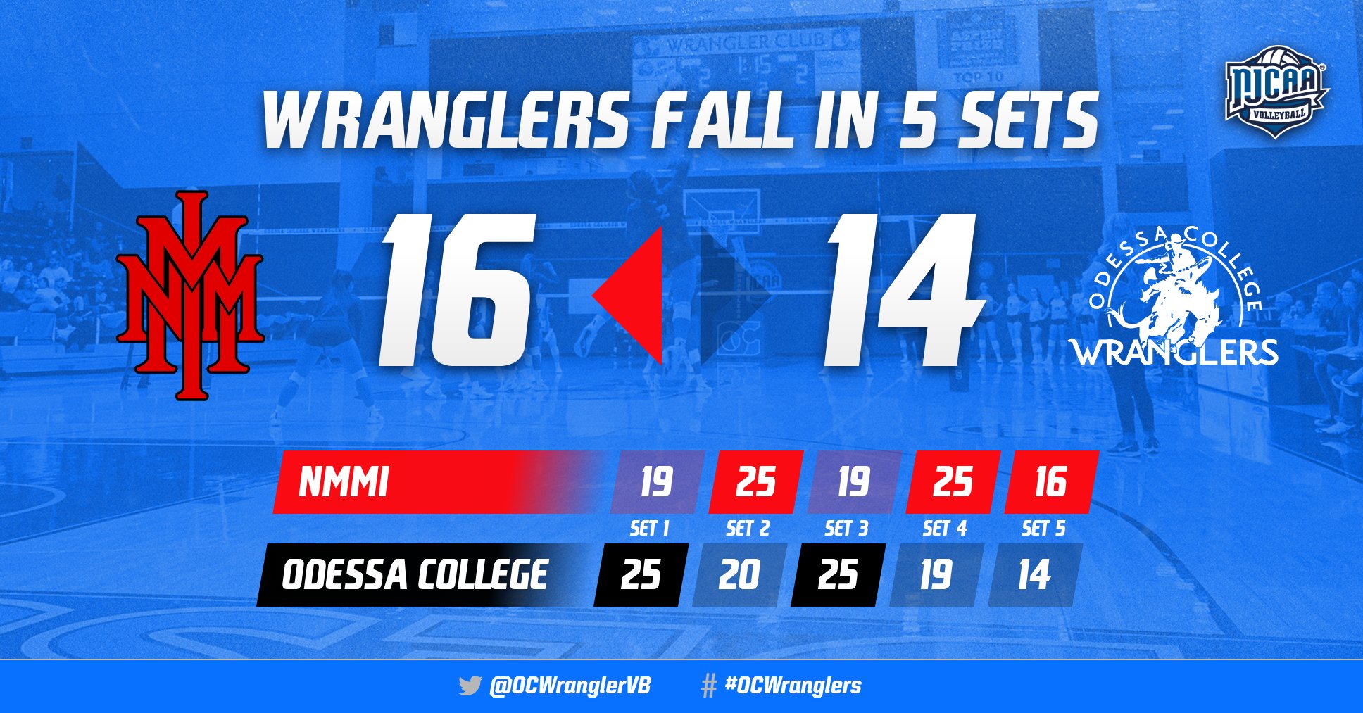 Wranglers fall to NMMI in 5 set Thriller