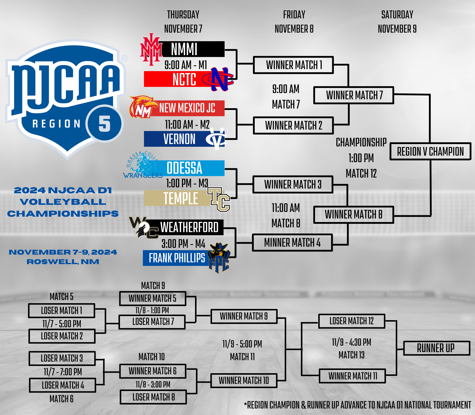 Volleyball set to compete at Region 5 Championship
