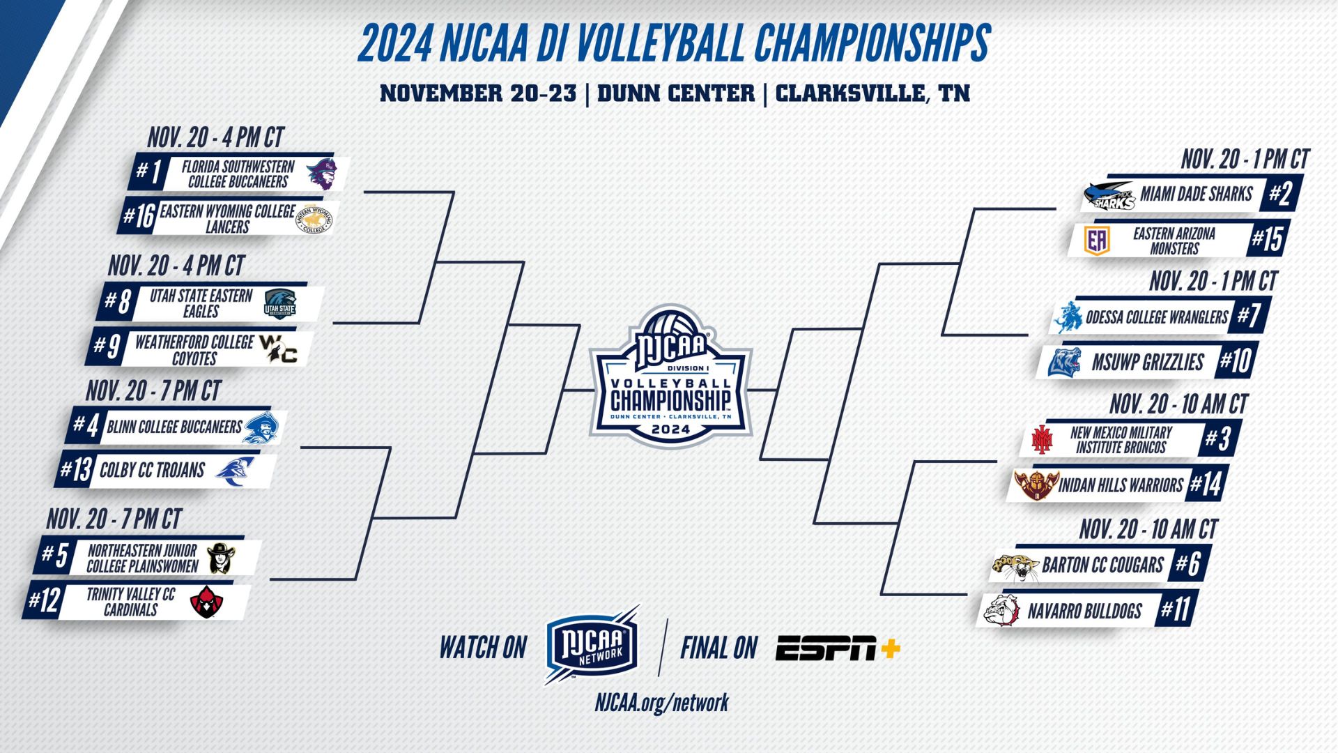 Volleyball takes on #10 Missouri State West Plains in 1st Round of National Tournament